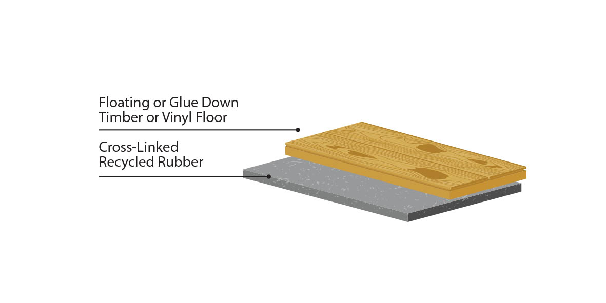 Flooring underlay rubber cork roll 2mm x 1m x 5m for all floor types -  Rubber cork underlayment - Experts in cork products!